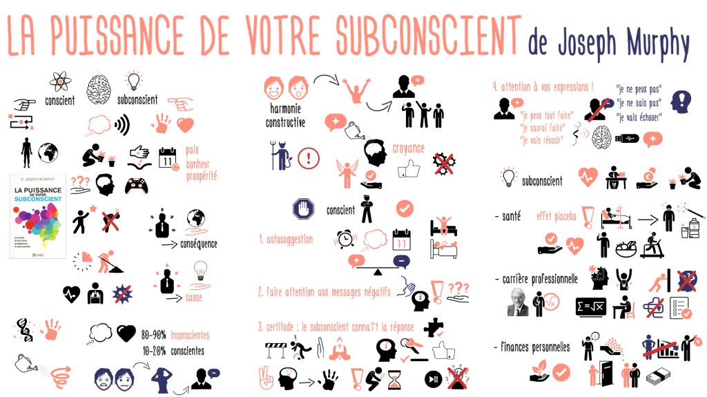 The Mother about the&nbsp;Subconscient